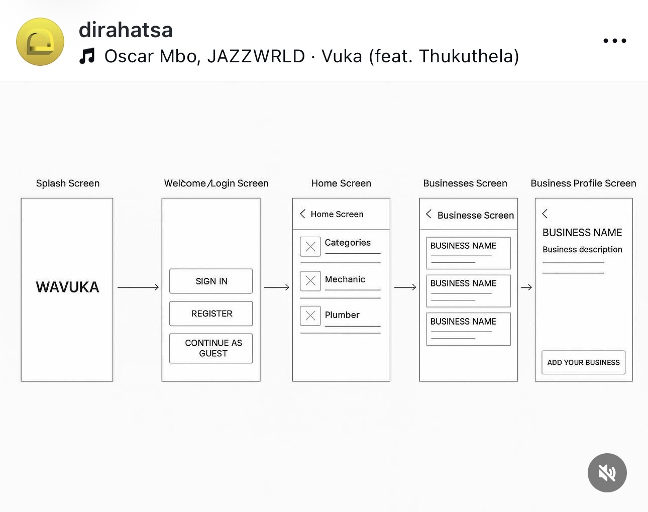 Wavuka app UX wireframe flow